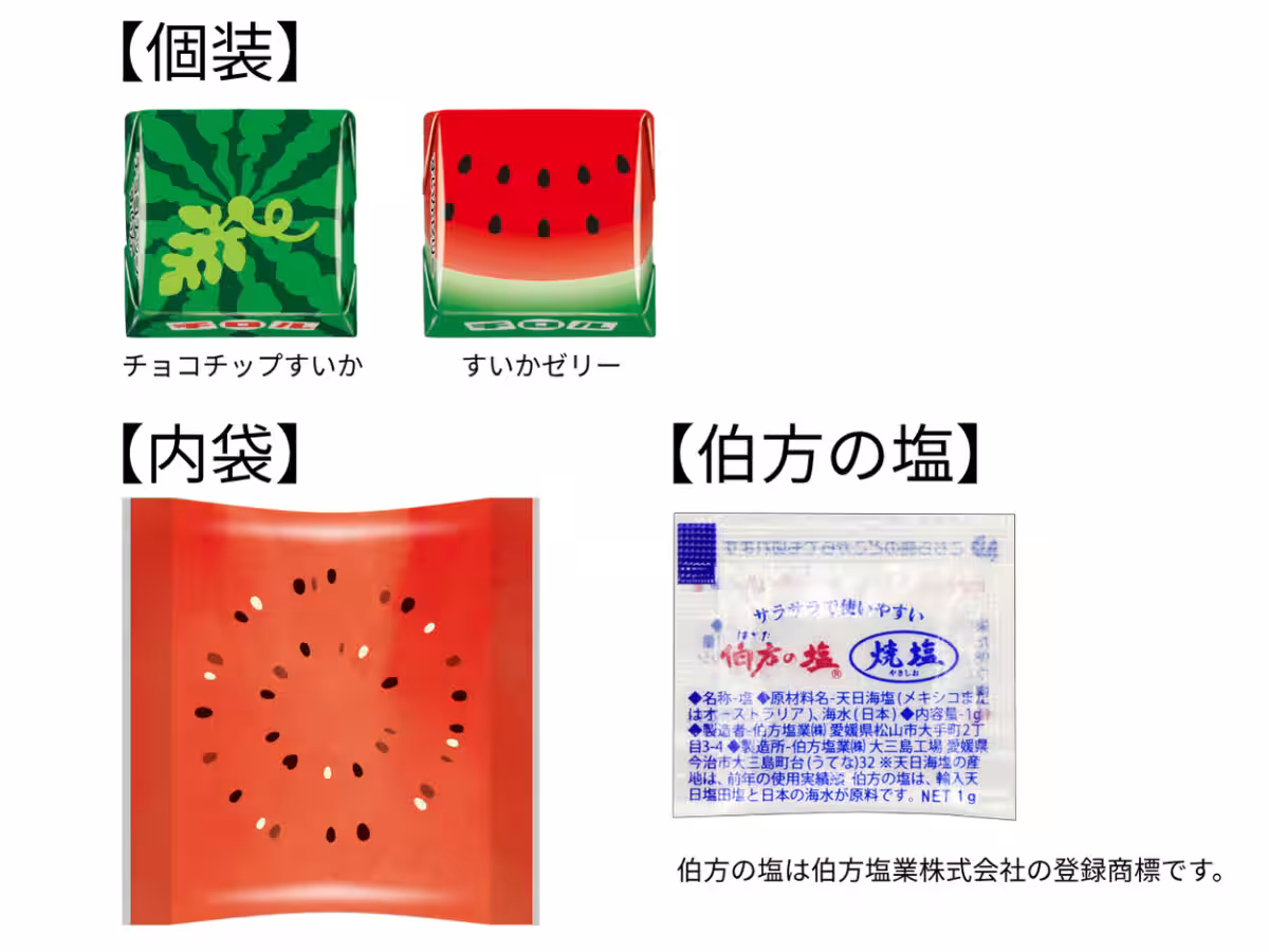 画像3