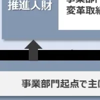 DX人財育成プログラム