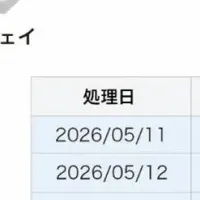 医療現場のDX化