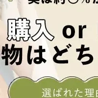 着物レンタル事情