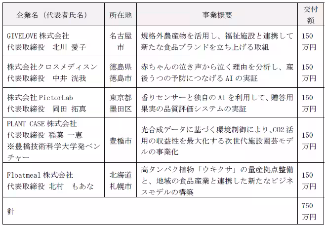 画像7