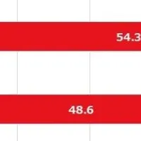 Z世代の営業スタイル