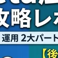 Meta広告で売上UP