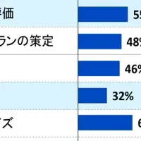 人材育成のカギ