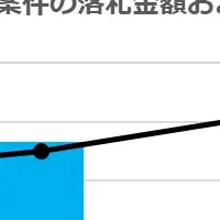 公共分野の拡大