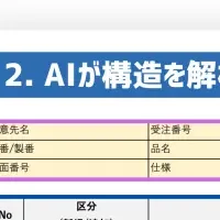 AIがExcelデータを解析
