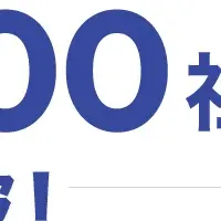 ラクスルエンタープライズ1万社突破
