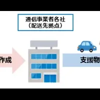 災害時の電源確保