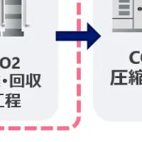 アイシンの新技術