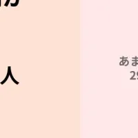 女性と生理の影響