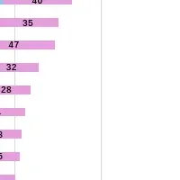 運動と年収の関係