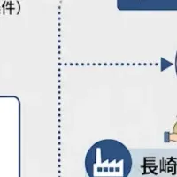 台湾ビジネス動向