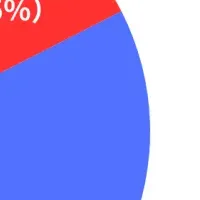 ベッド利用の変化
