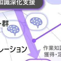 AIデブリーフィング技術