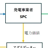 東京メトロとSMFLの提携
