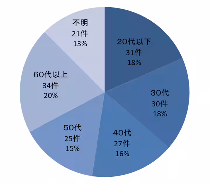 画像15