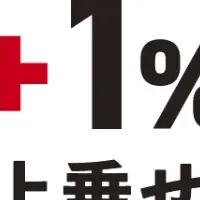 新PayPay施策開始