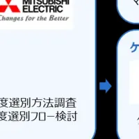 再生プラスチック供給体制