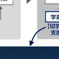 シールド工事の未来