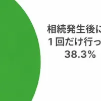 相続の家族会議