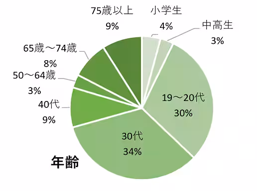 画像13