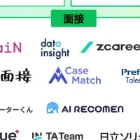 2026年AI採用カオスマップ