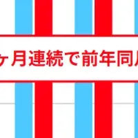 メルカリのキャンプトレンド