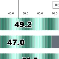 18歳の意識調査