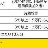 茨木市、中小企業支援