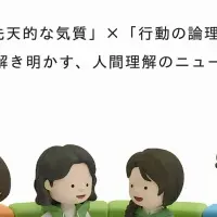 就活生向け分析