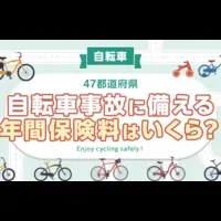 自転車保険調査