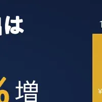 クラウドコスト削減