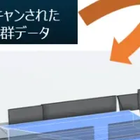 自動生成クラウドサービス