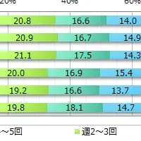 スナック菓子消費トレンド
