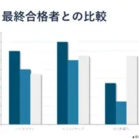 SHaiNの新機能