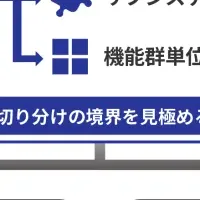 フューチャーの新プラン