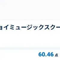 JOYミュージックスクール第1位