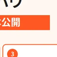越境EC入門者必見
