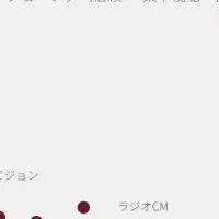 エレベーターサイネージの強み
