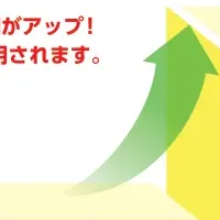 金利アップ定期預金