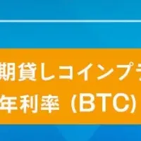 bitFlyerの新サービス