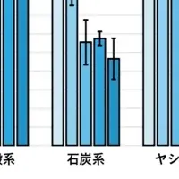 鷹の羽シリーズの実力