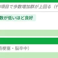 健康増進白書