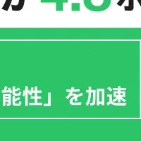新サービスの力