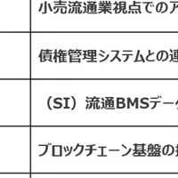 流通業界の決済自動化