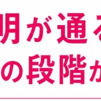 企業健康経営支援