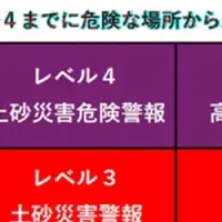 防災気象情報解説