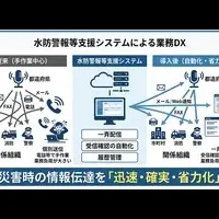 Flood Warning DX System