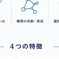 Tocasiの問い起点プログラム