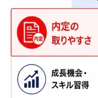 内定重視の就活